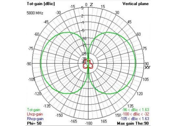 TBS Triumph Pro Antenna RHCP (SMA) - Image 4