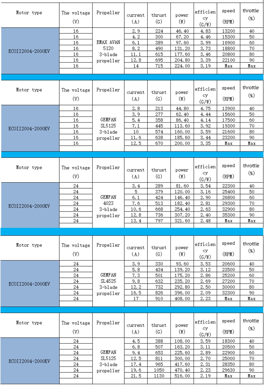 Betafpv shop 2004 3000kv