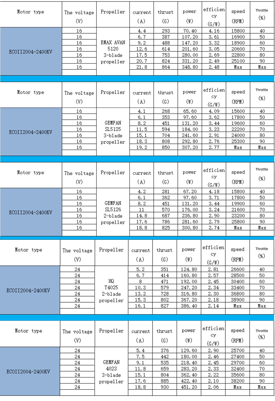 Emax eco 2 2207 discount