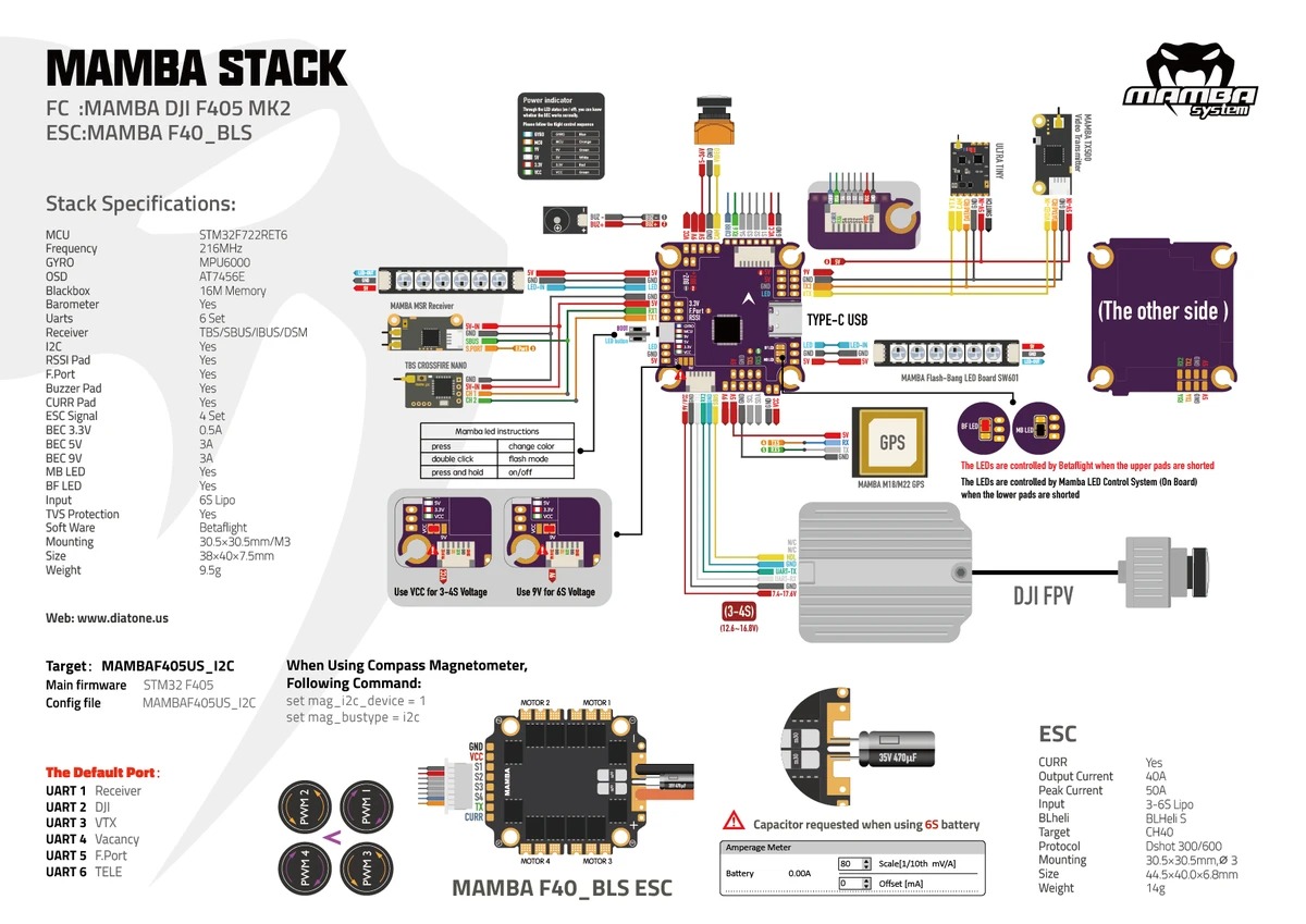 Mamba f405 on sale dji stack