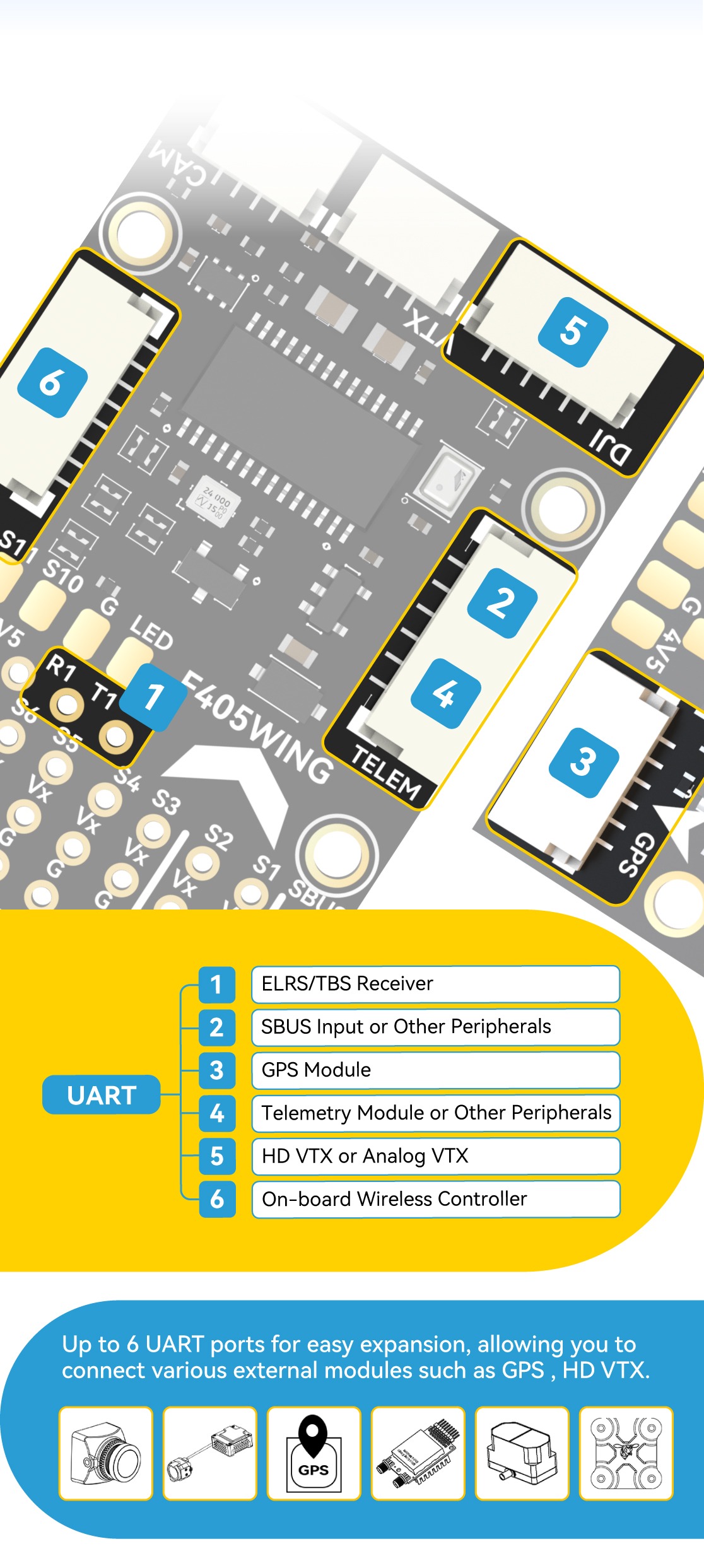 Product image of SpeedyBee-F405-WING-MINI-Fixed-Wing-Flight-Controller - specifications