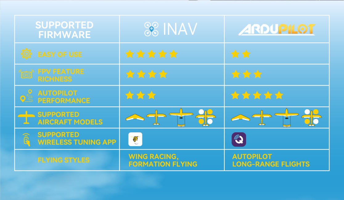 Product image of SpeedyBee-F405-WING-MINI-Fixed-Wing-Flight-Controller - details