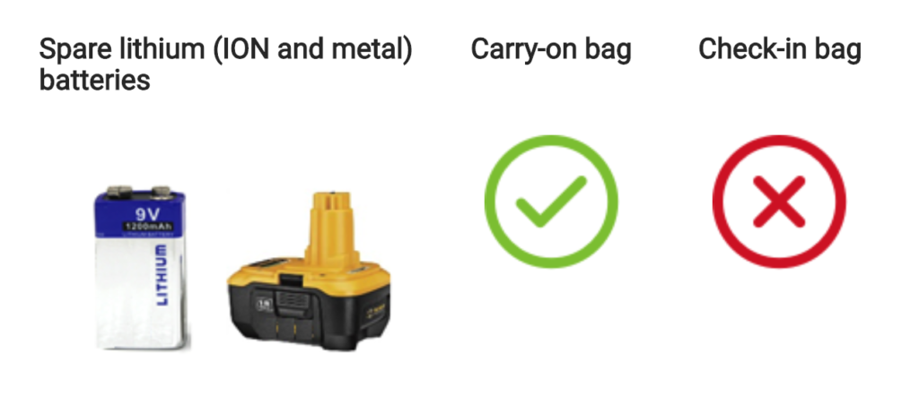 carry on lipos info